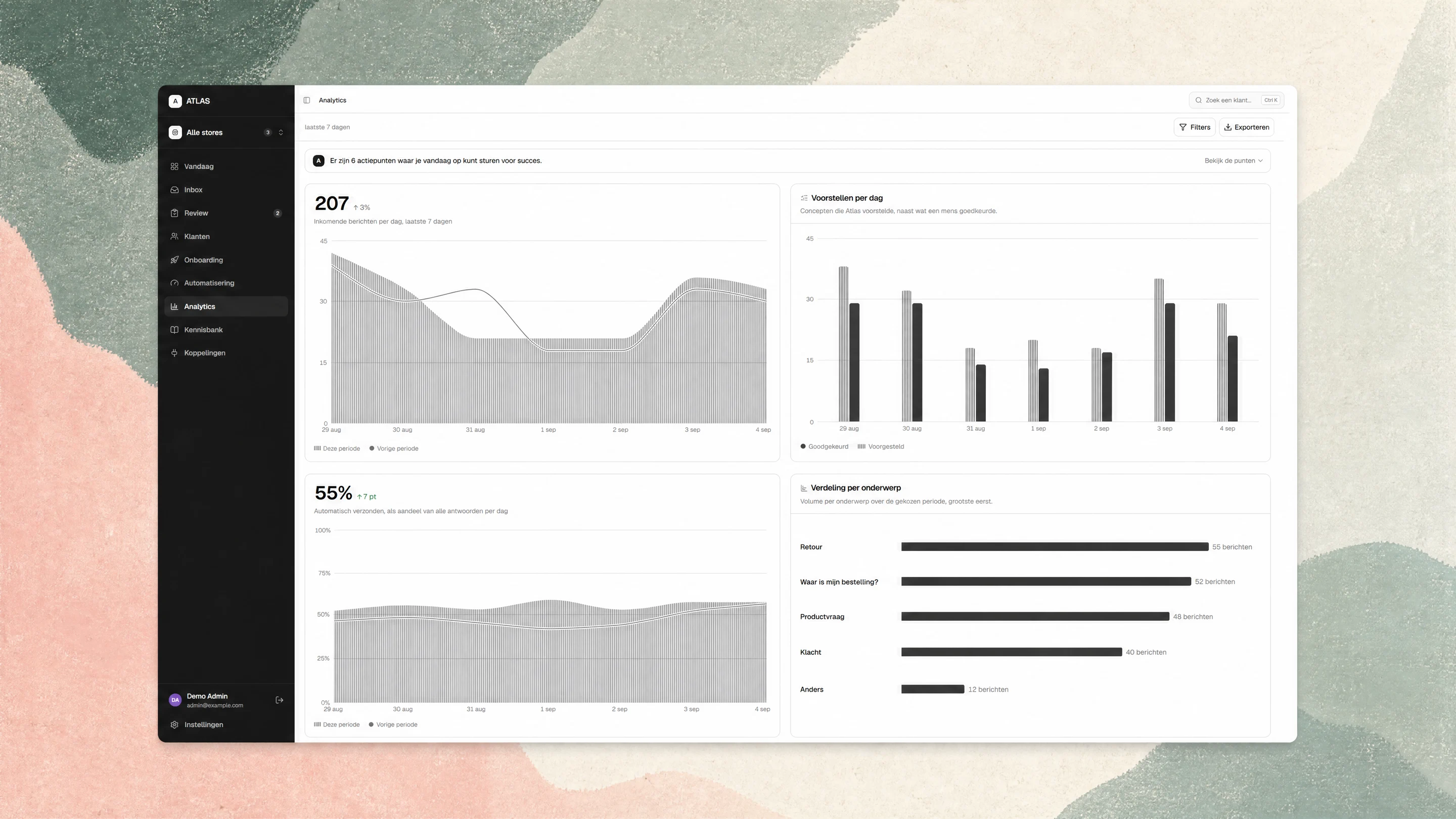 Analyticsscherm van een geautomatiseerde klantenservice: 207 inkomende berichten per dag, 55 procent automatisch beantwoord, een grafiek van voorgestelde naast goedgekeurde antwoorden per dag, en de verdeling van de berichten per onderwerp